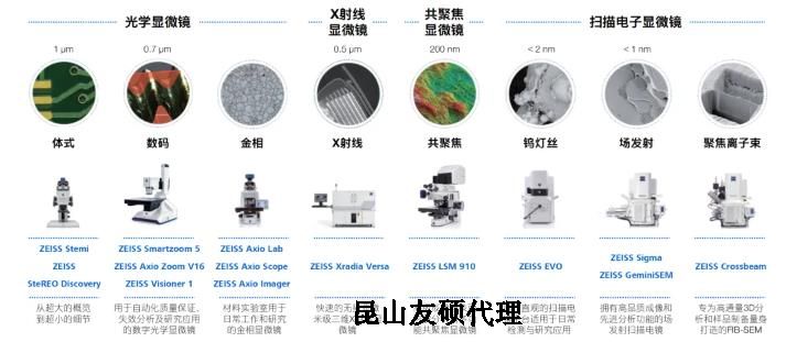 通辽蔡司通辽扫描电镜